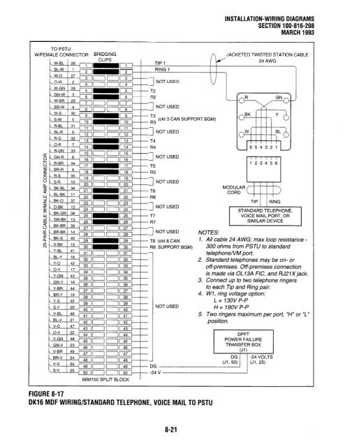 Strata DK 16 Manual