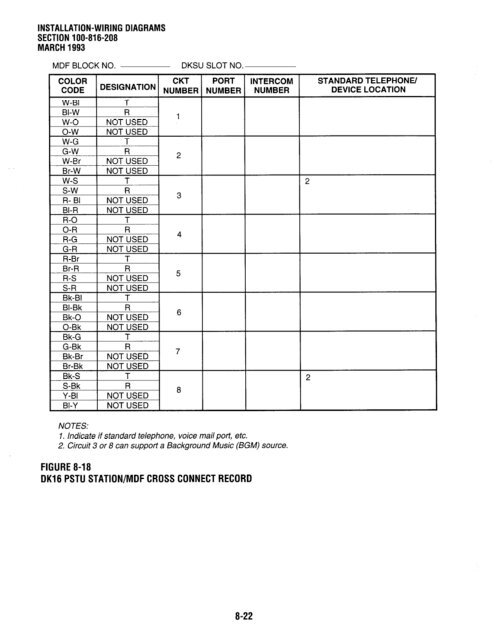 Strata DK 16 Manual