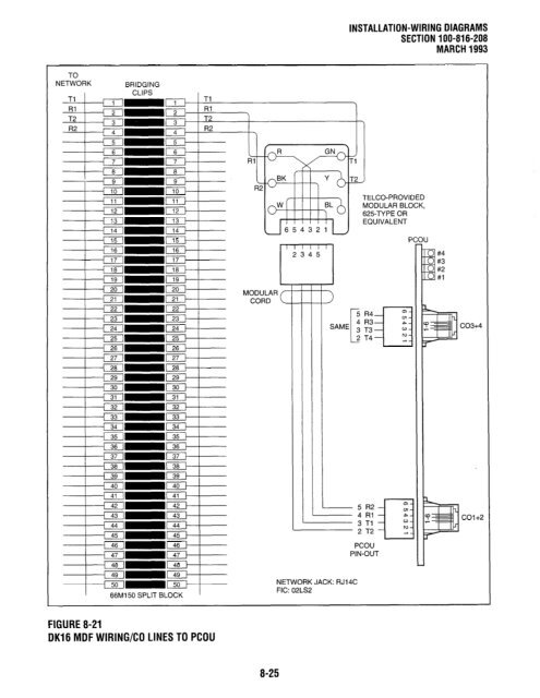 Strata DK 16 Manual