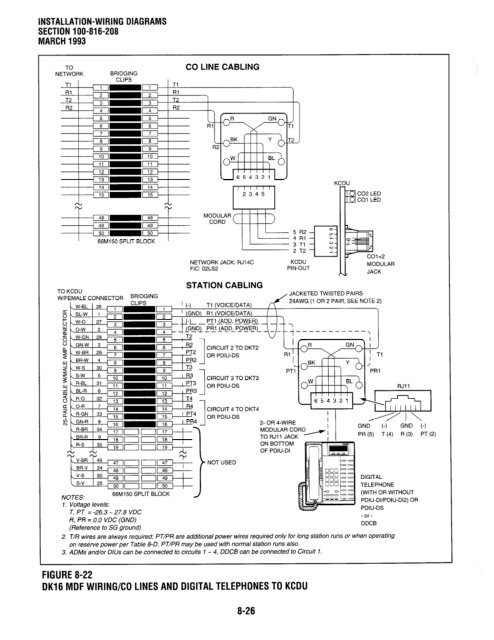 Strata DK 16 Manual