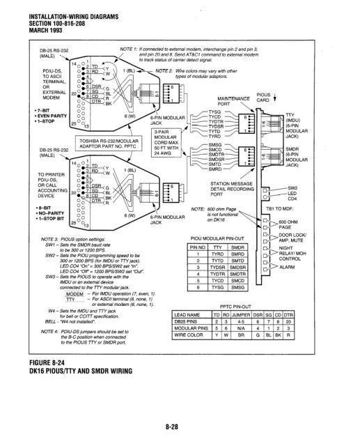 Strata DK 16 Manual