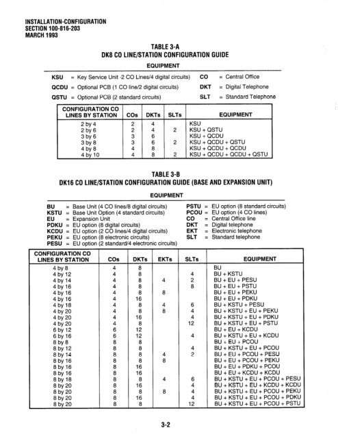 Strata DK 16 Manual