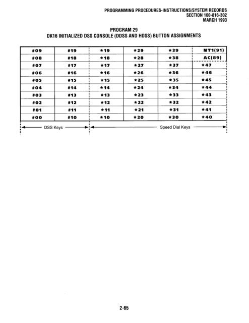 Strata DK 16 Manual