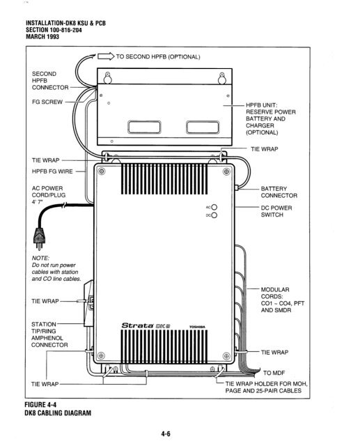 Strata DK 16 Manual