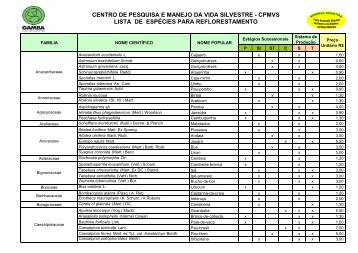 Lista de Mudas para Reflorestamento - Gambá