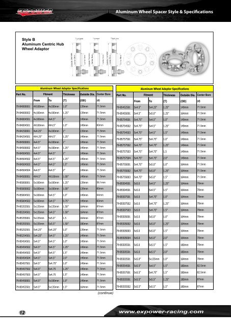 Aluminum Wheel Spacer Application Guides - Expower Racing