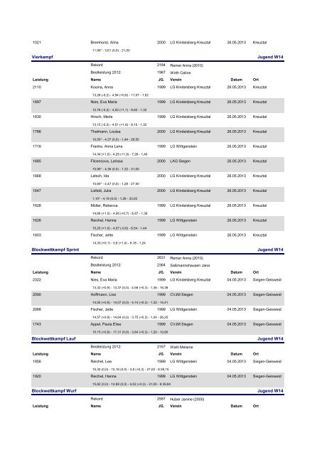 TOP TEN Liste Stand 04.06.13