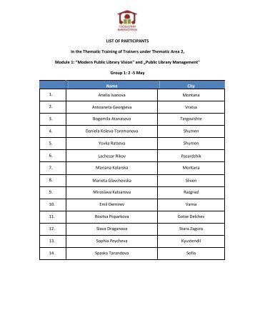 List of Participants in Area 2, Modules 1