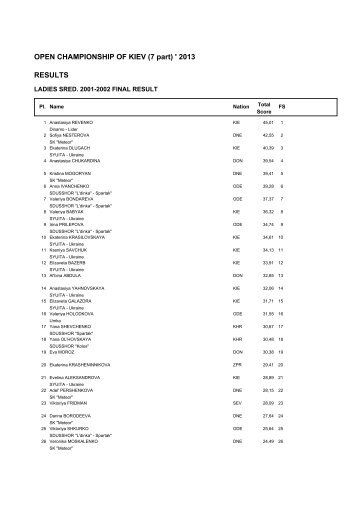 OPEN CHAMPIONSHIP OF KIEV (7 part) ' 2013 RESULTS