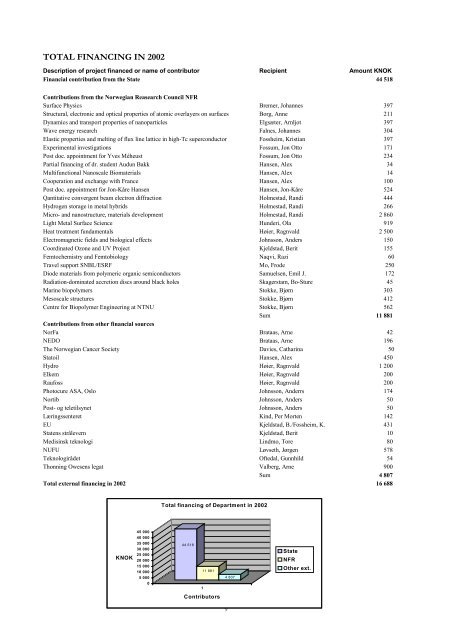 DEPARTMENT OF PHYSICS, NTNU - intern - NTNU