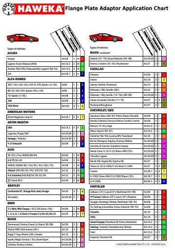 Flange Plate Chart 2012 application - Haweka Australia