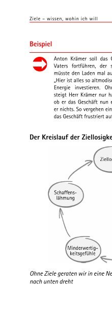 Zeitmanagement, 3. Aufl. - Lexware lohnt sich