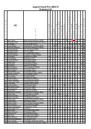 U08 - Jugend Grand Prix Turniere