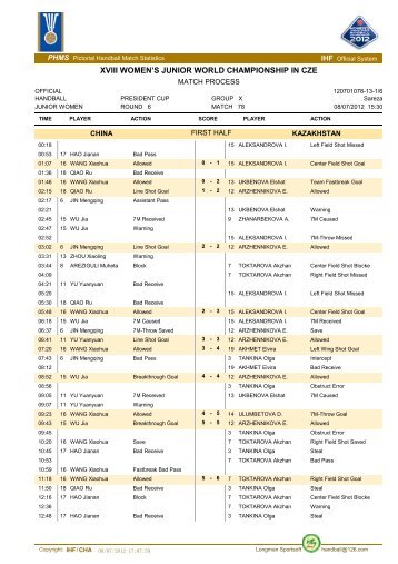 XVIII WOMEN'S JUNIOR WORLD CHAMPIONSHIP IN CZE - IHF