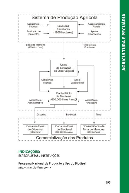 respostas técnicas - Publier