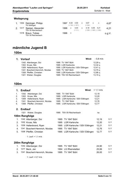 Schülerinnen A - SV 1899 Langensteinbach - Leichtathletik