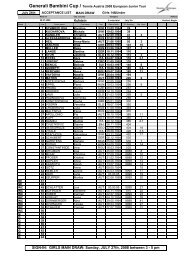 Acceptance List - Girls u14 - Tennisturnier.at