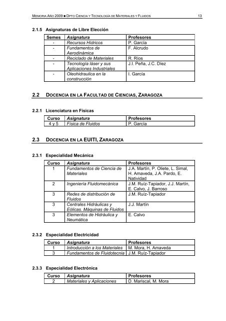 Memoria de Actividades Año 2009 - Universidad de Zaragoza