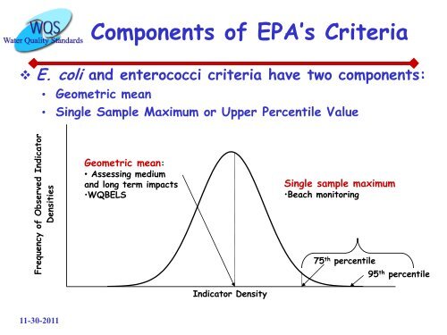 Ambient Water Quality Criteria for Bacteria - Water Quality Standards ...