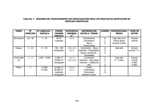 silvicultura de plantaciones forestales en colombia - Universidad del ...