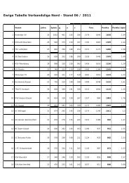 Ewige Tabelle Verbandsliga Nord - Stand 06 / 2011 - beim SV Adler ...