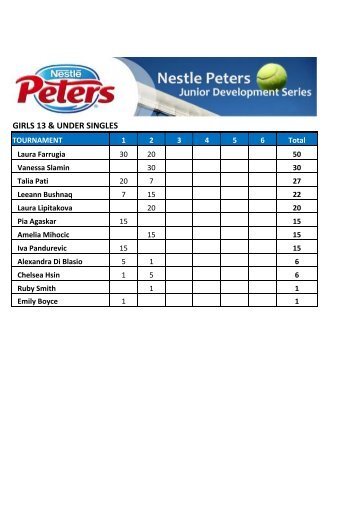 to download a copy of the Nestle Peters MJDS Points tables