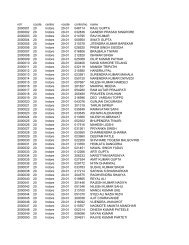 roll ccode centre vcode controlno name 2000001 20 Indore 20-01 ...