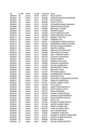 roll ccode centre vcode controlno name 2000001 20 Indore 20-01 ...