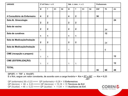 CLEIDE MAZUELA CANAVEZI – cleidem@webcorensp.org.br