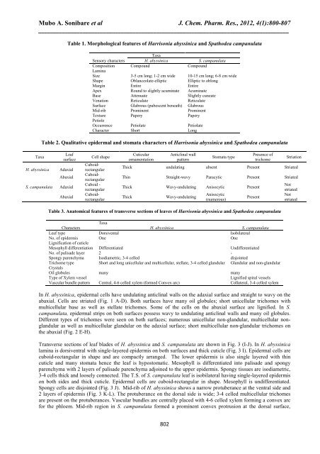 Harrisonia abyssinica Oliv. - Journal of Chemical and ...