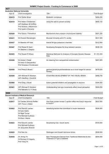 NHMRC Project Grants - Funding to Commence in 2009