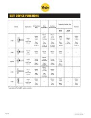 Exit device functions