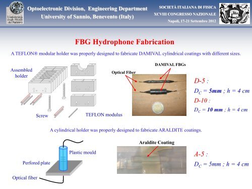 Photonic Hydrophones Based on Coated Fiber Bragg Gratings.