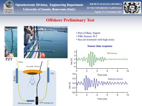 Photonic Hydrophones Based on Coated Fiber Bragg Gratings.