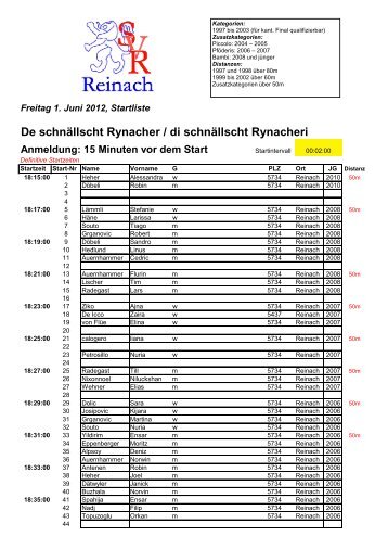 De schnällscht Rynacher / di schnällscht Rynacheri - SVR Reinach