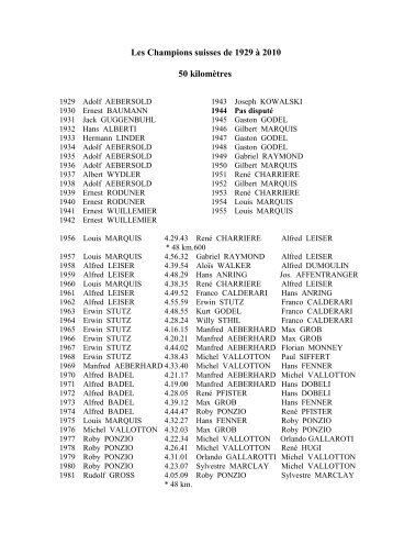 Les Champions suisses - Fédération Suisse de Marche