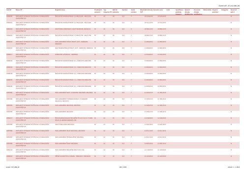 Číselník VZP - ZP, verze 890, (M) Kód ZP Název ZP Doplněk názvu ...