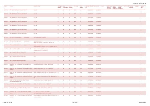 Číselník VZP - ZP, verze 890, (M) Kód ZP Název ZP Doplněk názvu ...