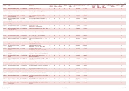 Číselník VZP - ZP, verze 890, (M) Kód ZP Název ZP Doplněk názvu ...