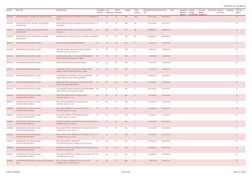 Číselník VZP - ZP, verze 890, (M) Kód ZP Název ZP Doplněk názvu ...