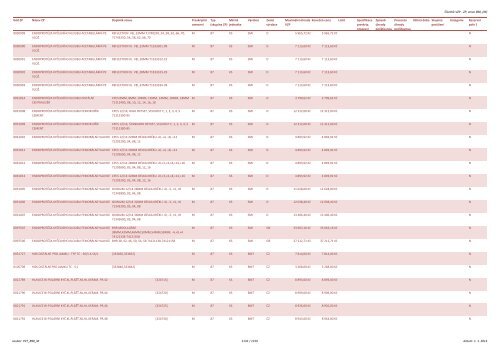 Číselník VZP - ZP, verze 890, (M) Kód ZP Název ZP Doplněk názvu ...