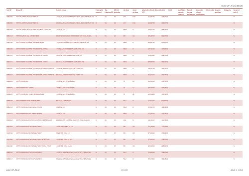 Číselník VZP - ZP, verze 890, (M) Kód ZP Název ZP Doplněk názvu ...