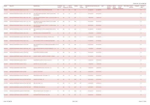 Číselník VZP - ZP, verze 890, (M) Kód ZP Název ZP Doplněk názvu ...