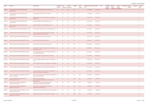 Číselník VZP - ZP, verze 890, (M) Kód ZP Název ZP Doplněk názvu ...