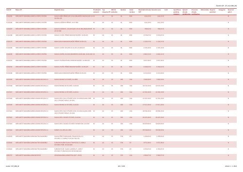 Číselník VZP - ZP, verze 890, (M) Kód ZP Název ZP Doplněk názvu ...