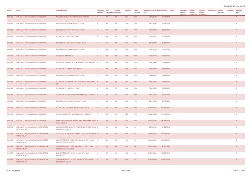 Číselník VZP - ZP, verze 890, (M) Kód ZP Název ZP Doplněk názvu ...