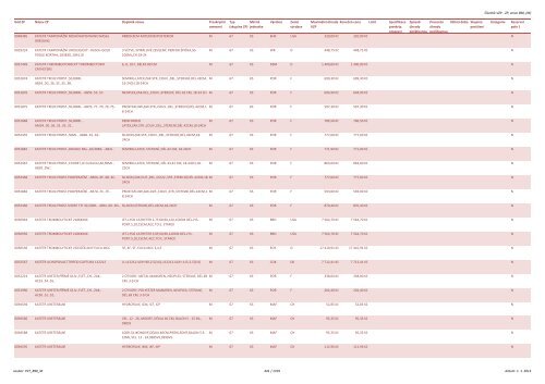 Číselník VZP - ZP, verze 890, (M) Kód ZP Název ZP Doplněk názvu ...