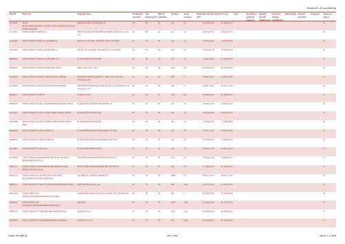 Číselník VZP - ZP, verze 890, (M) Kód ZP Název ZP Doplněk názvu ...