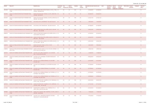 Číselník VZP - ZP, verze 890, (M) Kód ZP Název ZP Doplněk názvu ...