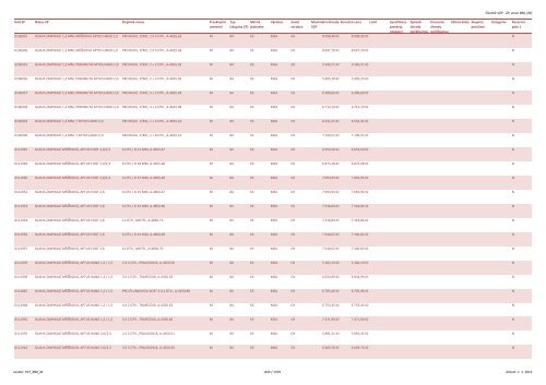 Číselník VZP - ZP, verze 890, (M) Kód ZP Název ZP Doplněk názvu ...